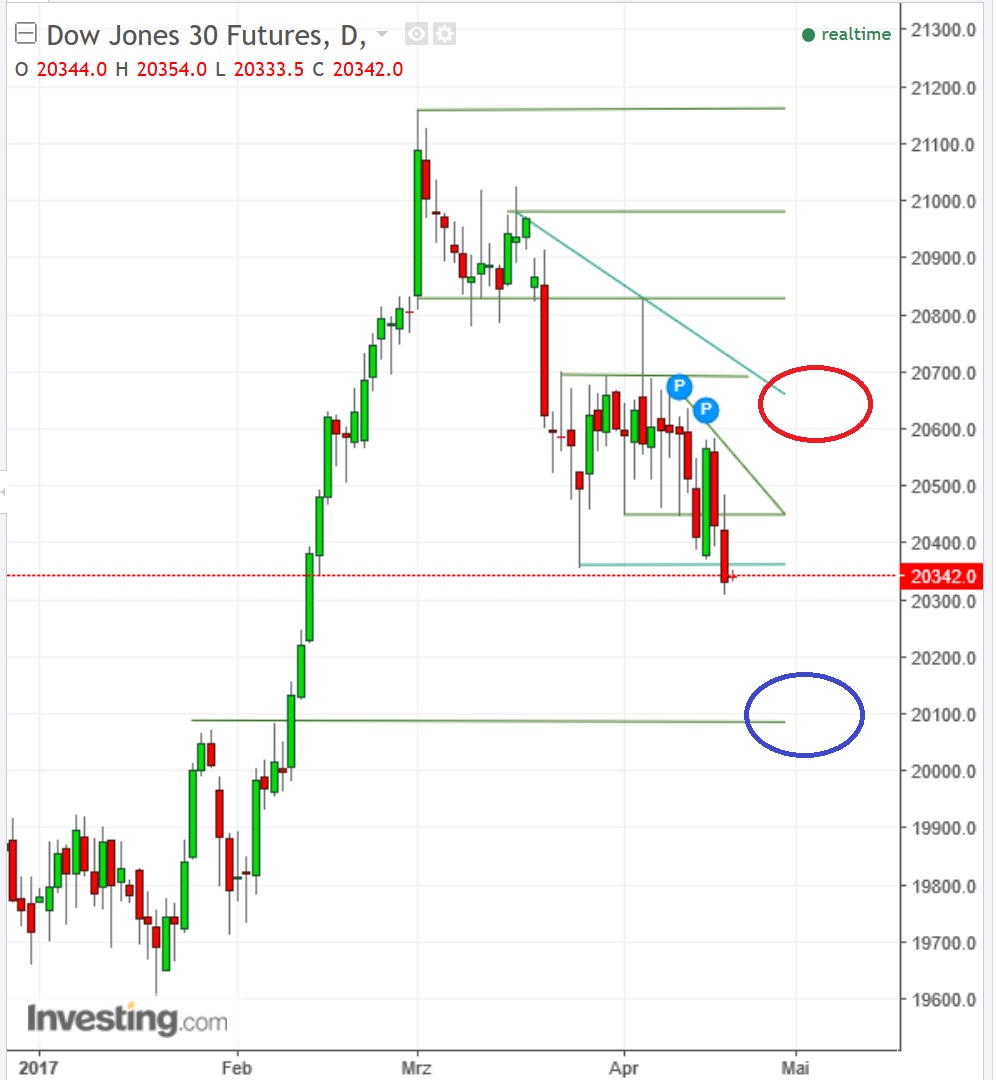 2017 QV-GDAXi-DJ-GOLD-EURUSD-JPY 984764