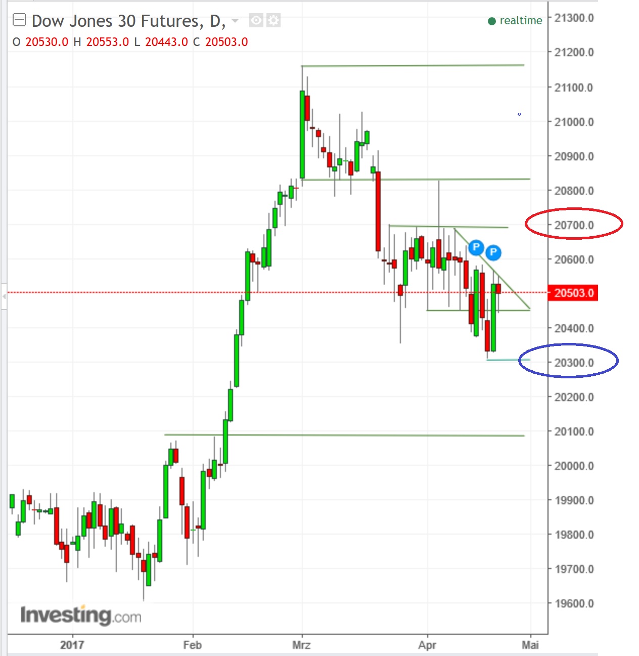 2017 QV-GDAXi-DJ-GOLD-EURUSD-JPY 985326