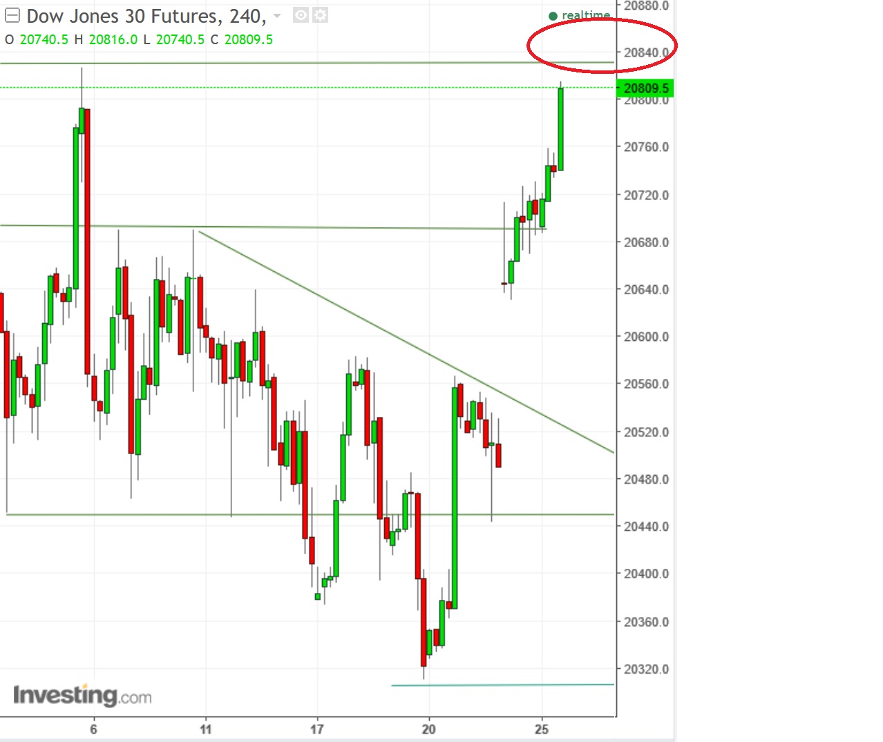 2017 QV-GDAXi-DJ-GOLD-EURUSD-JPY 985786