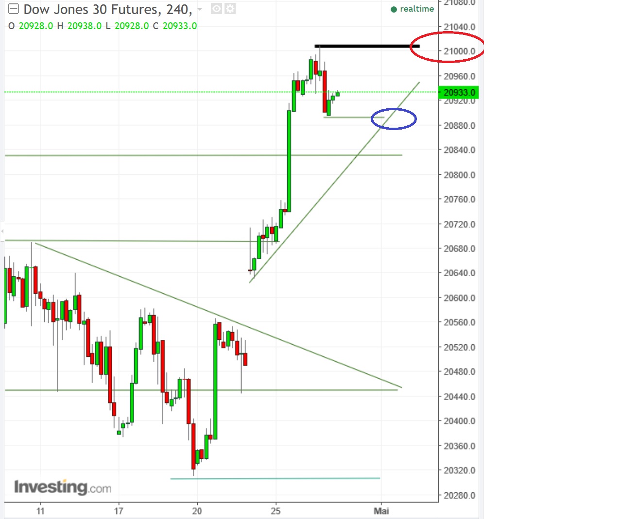 2017 QV-GDAXi-DJ-GOLD-EURUSD-JPY 986266