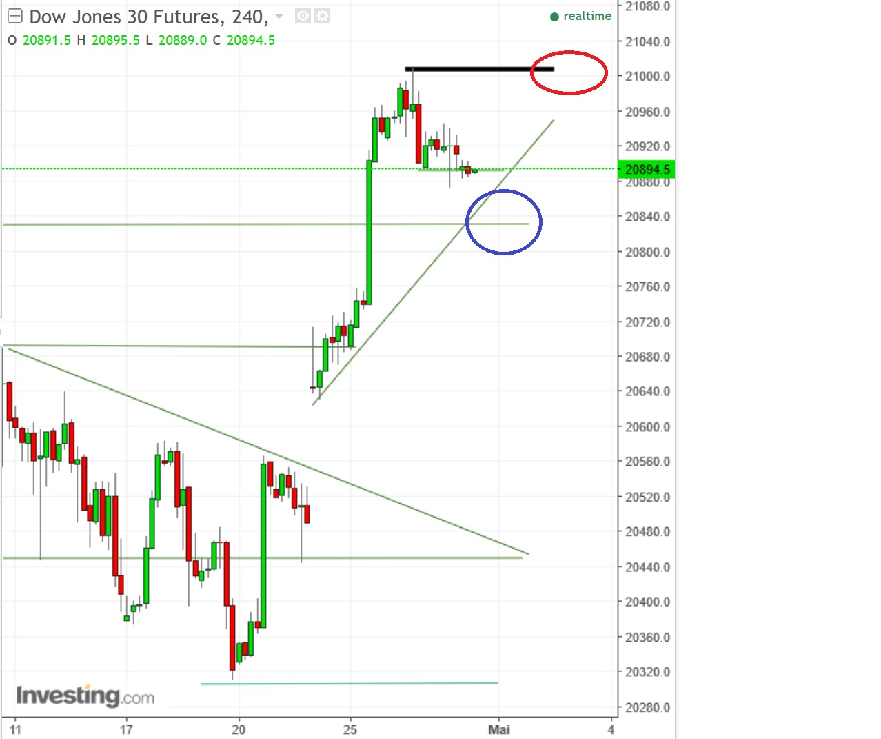 2017 QV-GDAXi-DJ-GOLD-EURUSD-JPY 986481