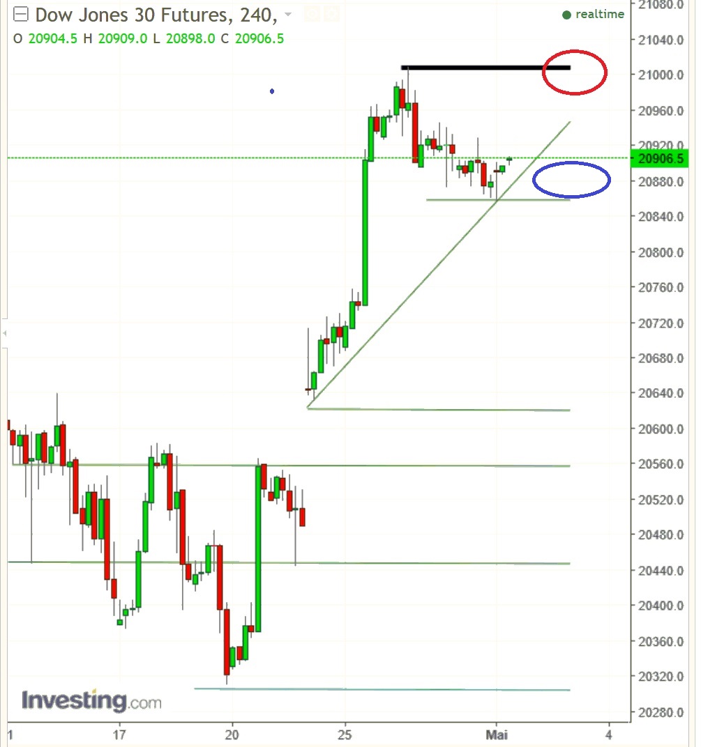 2017 QV-GDAXi-DJ-GOLD-EURUSD-JPY 986954