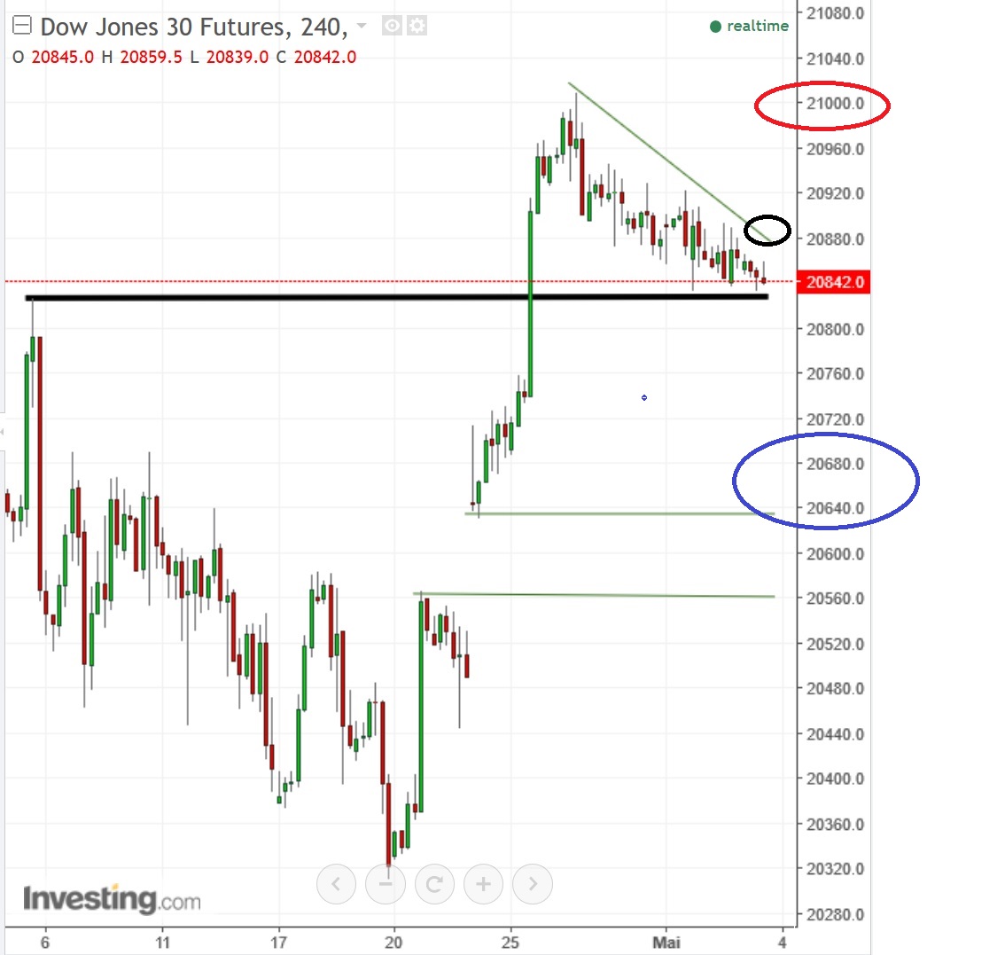 2017 QV-GDAXi-DJ-GOLD-EURUSD-JPY 987459