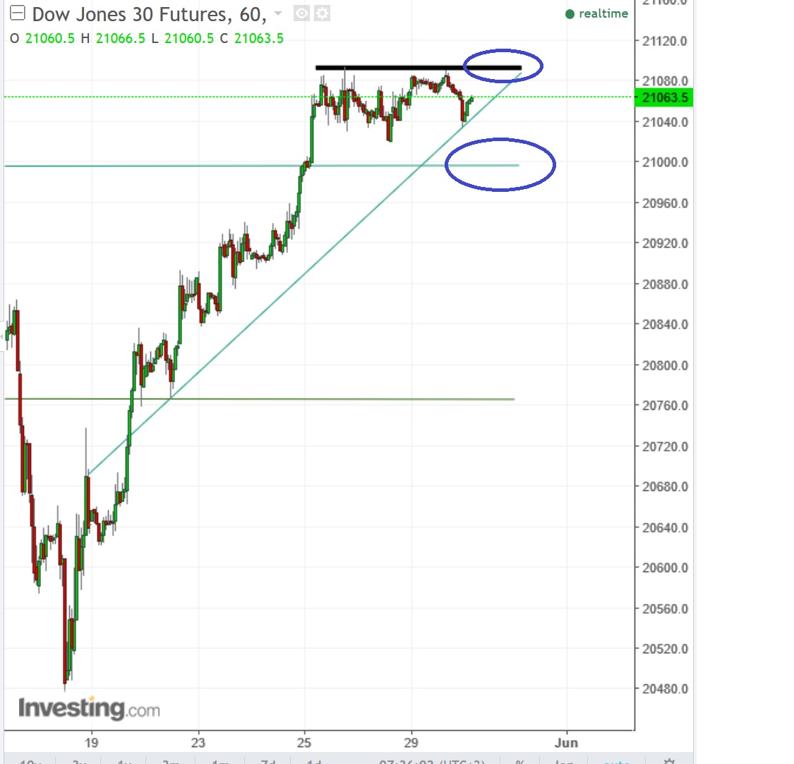 2017 QV-GDAXi-DJ-GOLD-EURUSD-JPY 992663