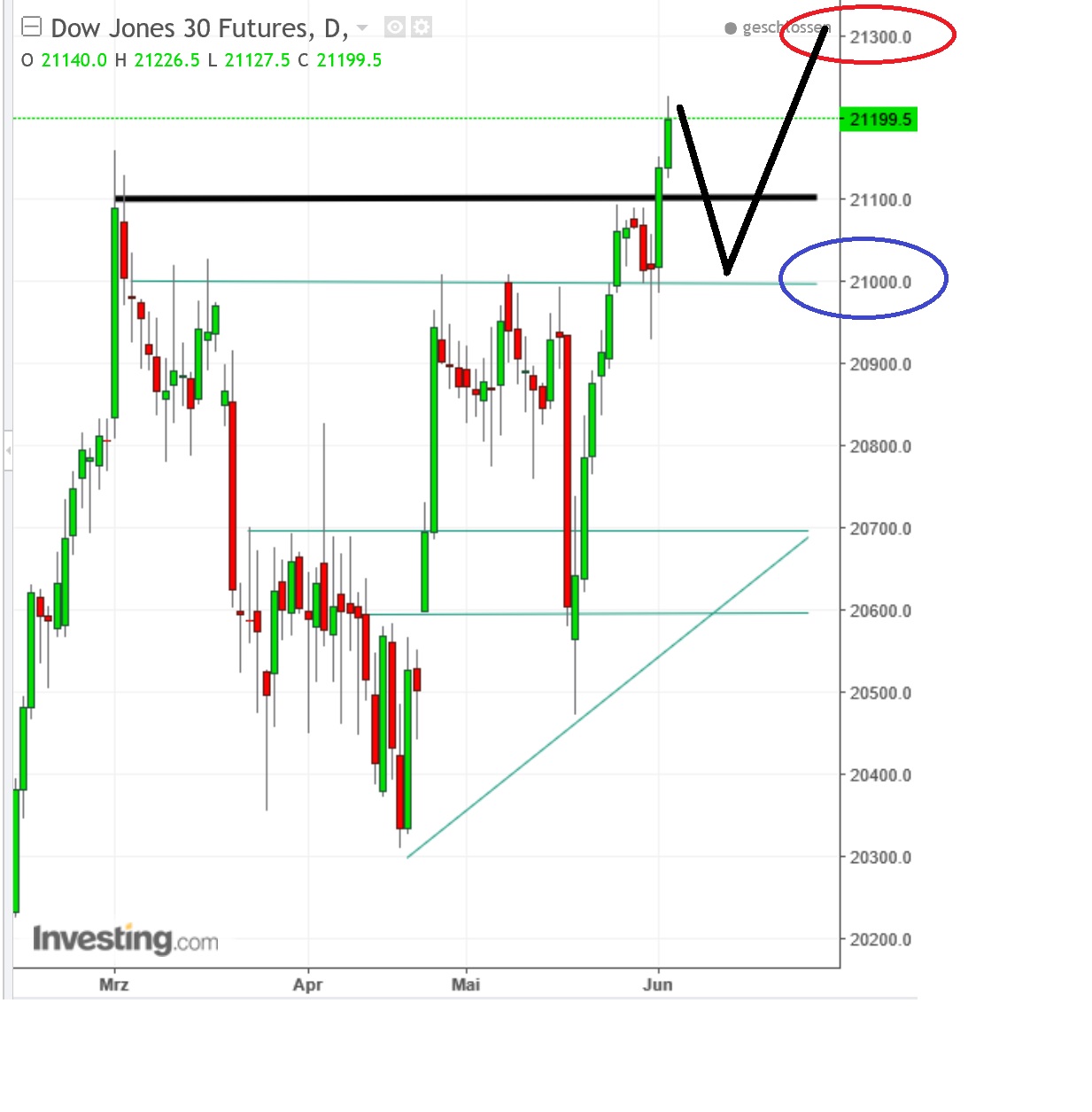 2017 QV-GDAXi-DJ-GOLD-EURUSD-JPY 993731