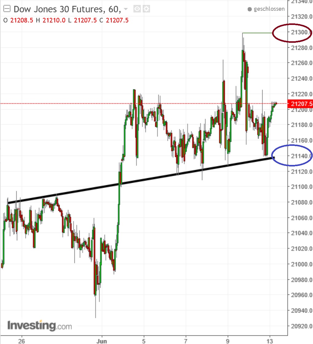 2017 QV-GDAXi-DJ-GOLD-EURUSD-JPY 995321