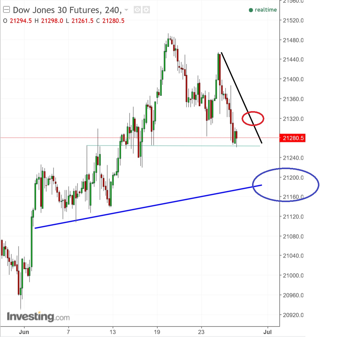2017 QV-GDAXi-DJ-GOLD-EURUSD-JPY 998289