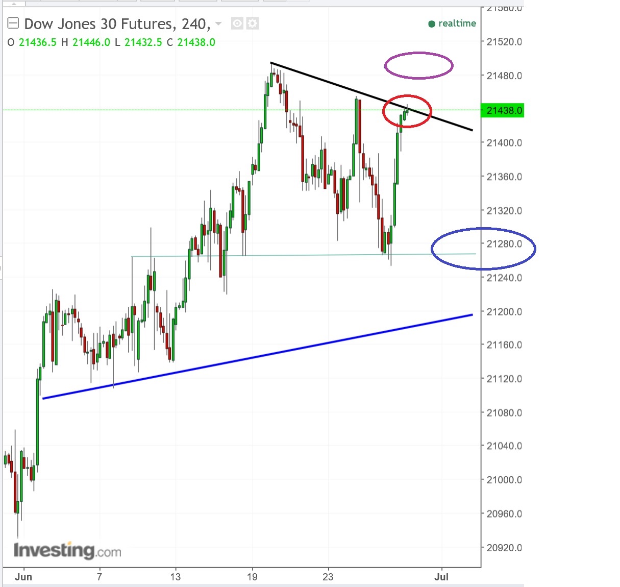 2017 QV-GDAXi-DJ-GOLD-EURUSD-JPY 998496
