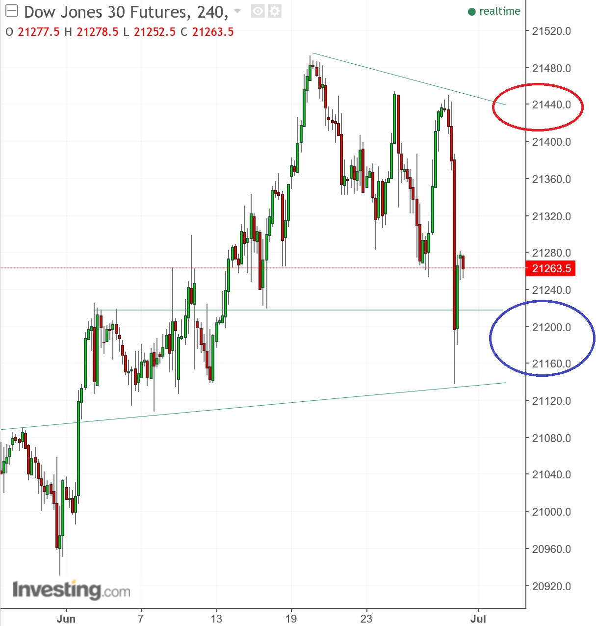 2017 QV-GDAXi-DJ-GOLD-EURUSD-JPY 998723