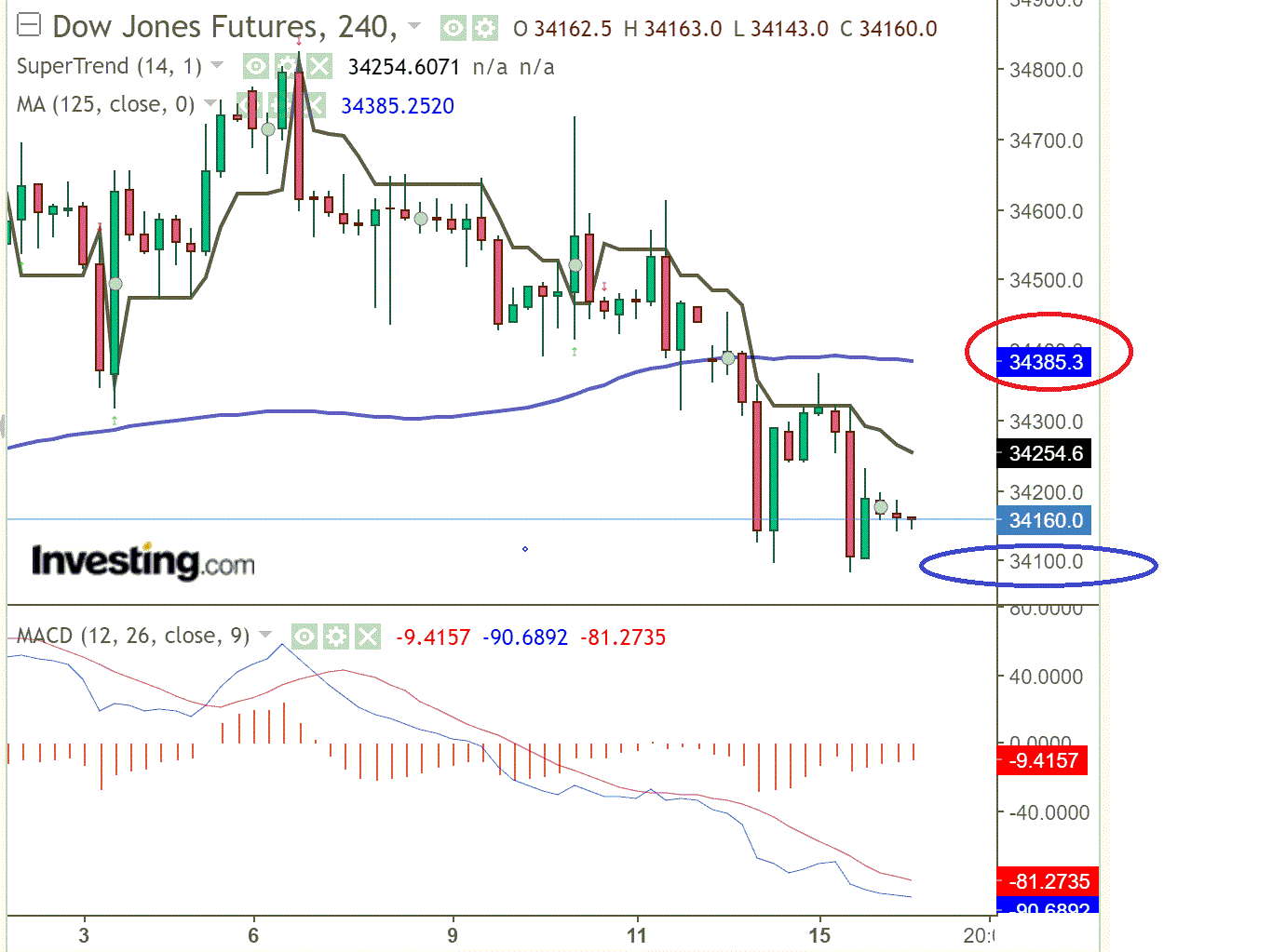 2021 QV-GDAXi-DJ-GOLD-EURUSD- JPY 1258772