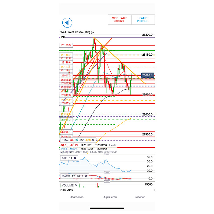 2019 QV-GDAXi-DJ-GOLD-EURUSD- JPY 1146899