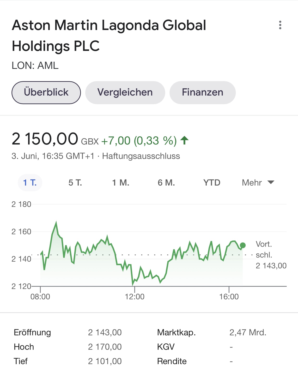 Aston Martin (WKN A2QJD4) 1256604