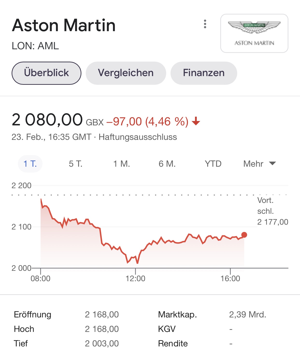 Aston Martin (WKN A2QJD4) 1235589