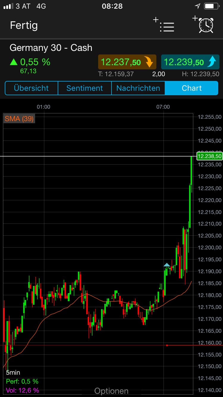 Endlich erfolgreiches Trading mit Rohstoffen 1043833