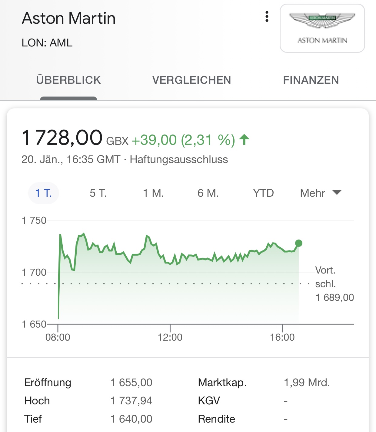 Aston Martin (WKN A2QJD4) 1227755