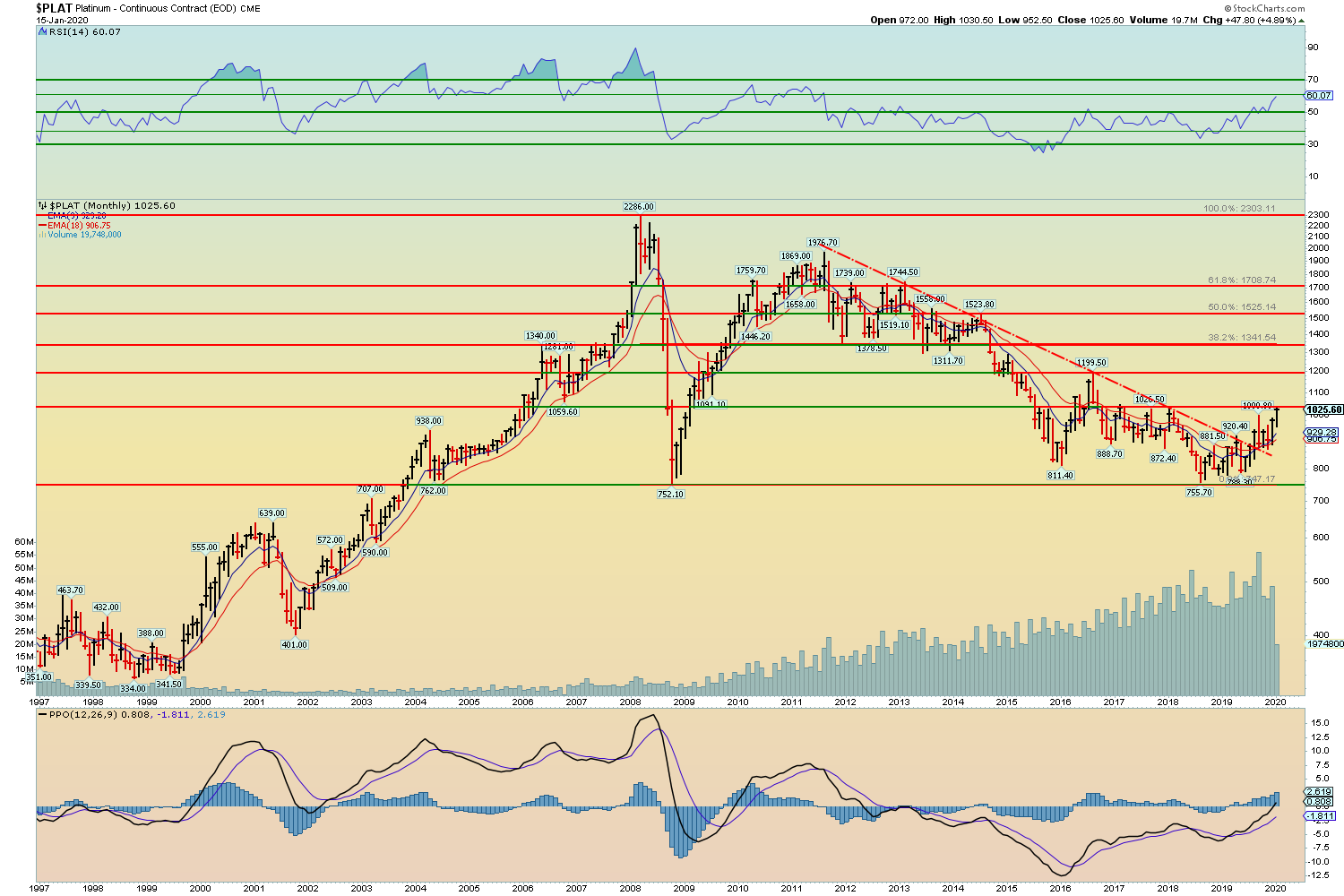 Milliarden-Gold-Unternehmen mit High Grades! 1154408