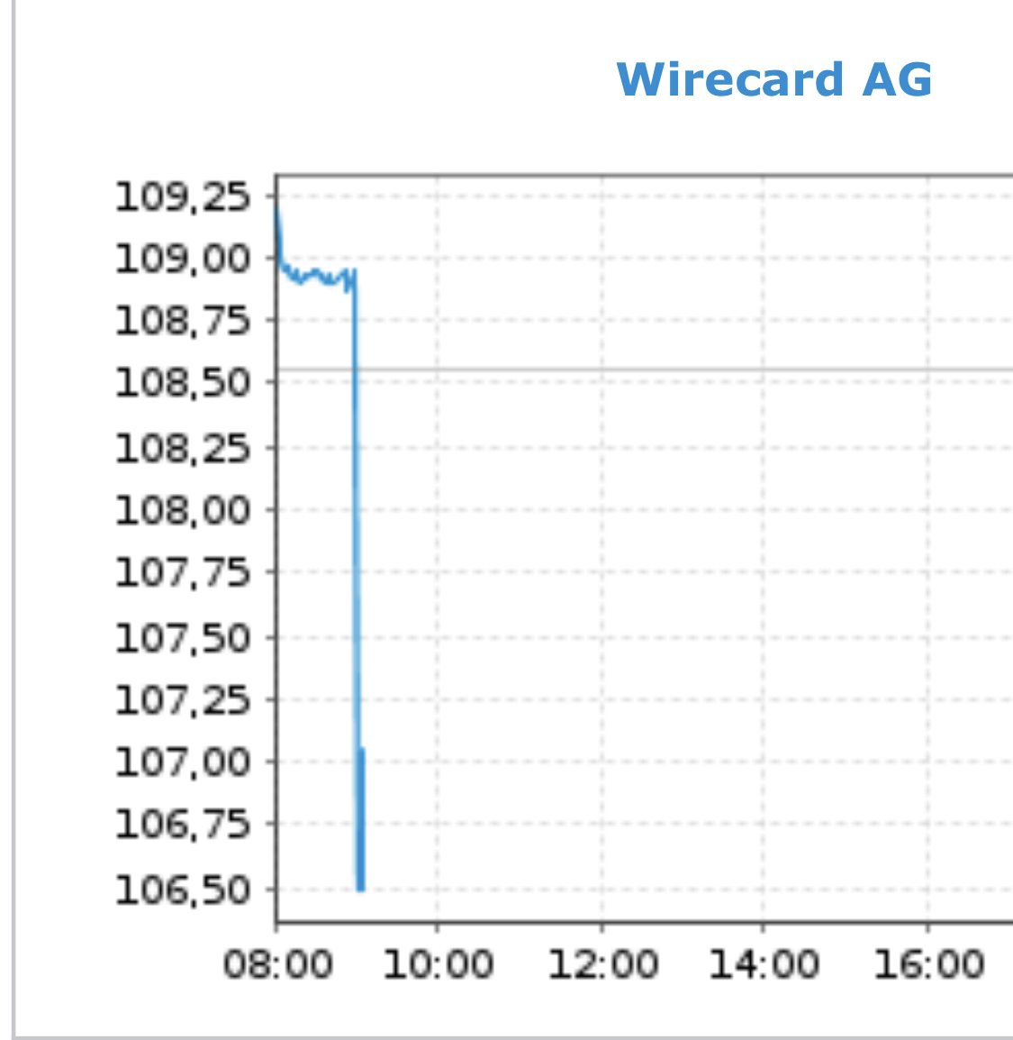 Wirecard 2014 - 2025 1148696