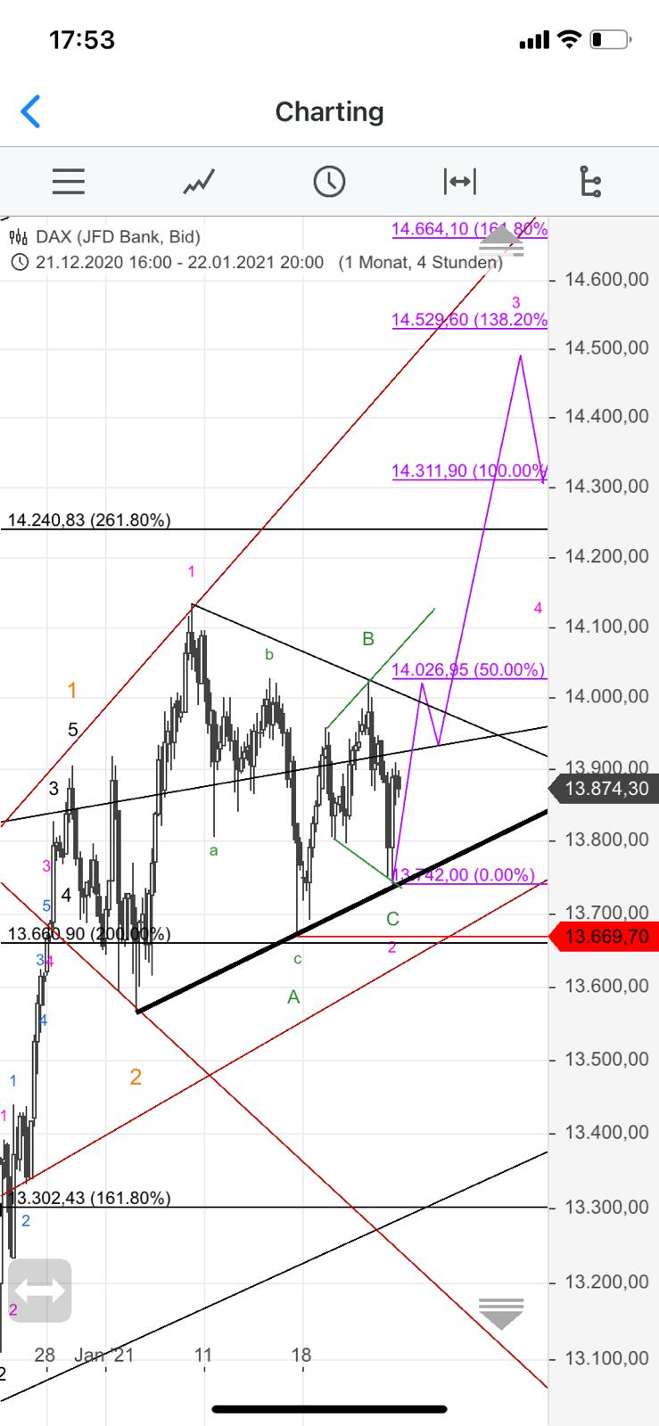 Krofitime Trading 1228350