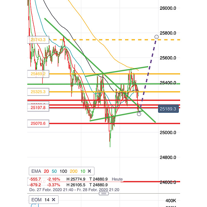 2020 QV-GDAXi-DJ-GOLD-EURUSD-JPY 1162973