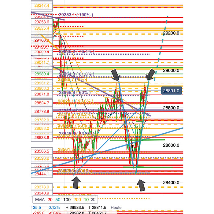 2020 QV-GDAXi-DJ-GOLD-EURUSD-JPY 1156867