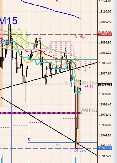 Rächers..long wie short..alternativloses Trading:) 1292535