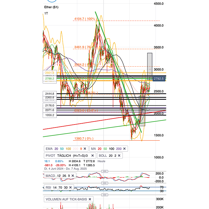 QuoVadisDax - das Original - Nachfolgethread 1484450