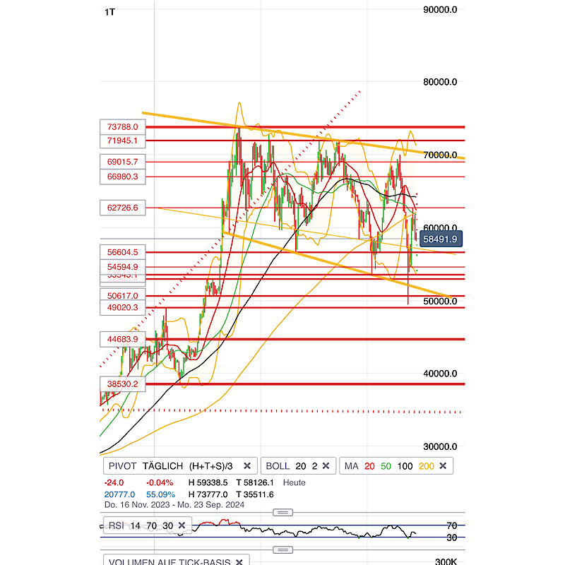 2024-QV-GDAXi-DJ-GOLD-EURUSD-JPY 1442432