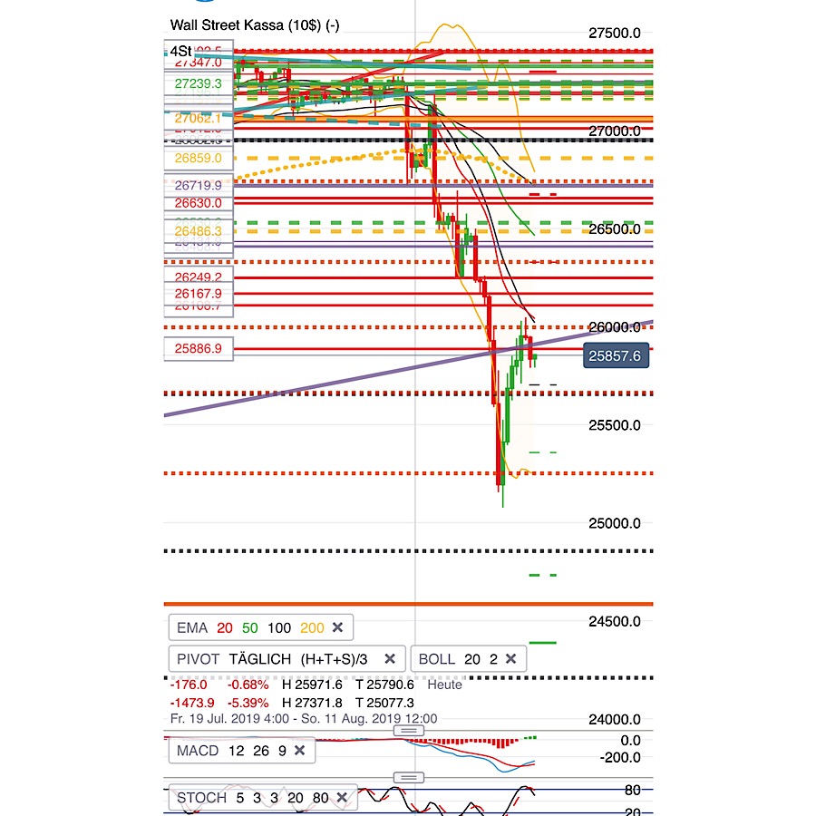 2019 QV-GDAXi-DJ-GOLD-EURUSD- JPY 1127245