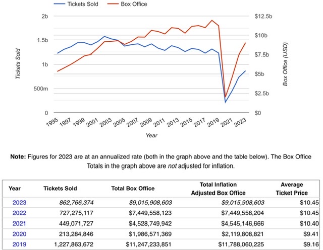 AMC Entertainment Holdings 2.0 - Todamoon?!? 1369851