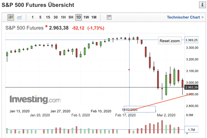 Mit Lisa Su und 7nm zum Next Horizon 1164800