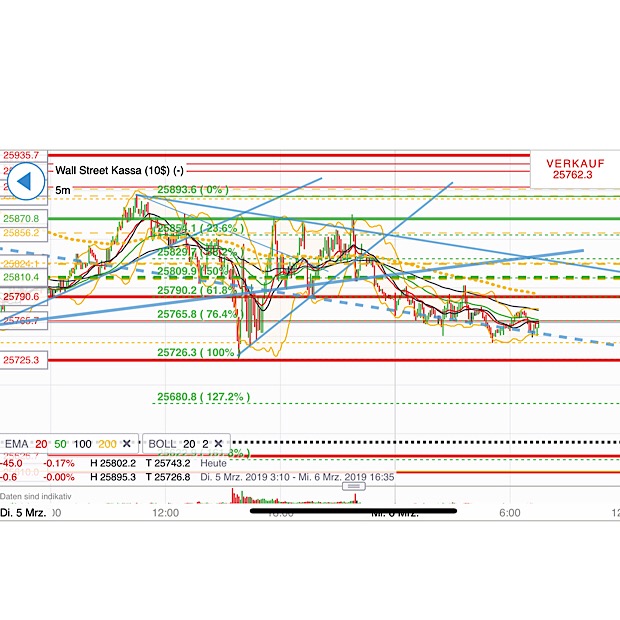 2019 QV-GDAXi-DJ-GOLD-EURUSD- JPY 1100257