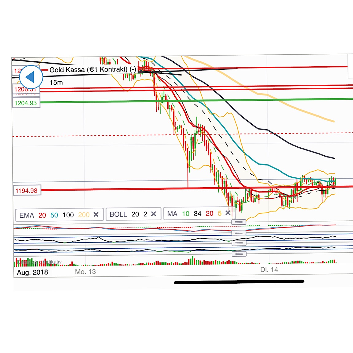 2018 QV-GDAXi-DJ-GOLD-EURUSD-JPY 1069376