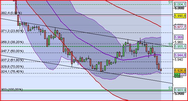 Quo Vadis Dax 2011 - All Time High? 430469
