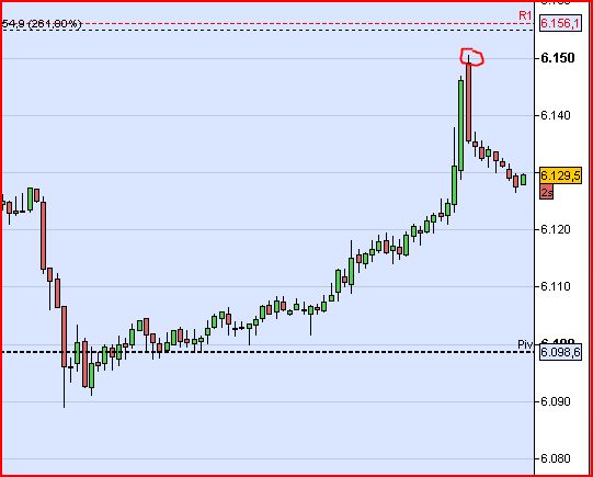 Quo Vadis Dax 2012 - Krise ohne Ende? 474011