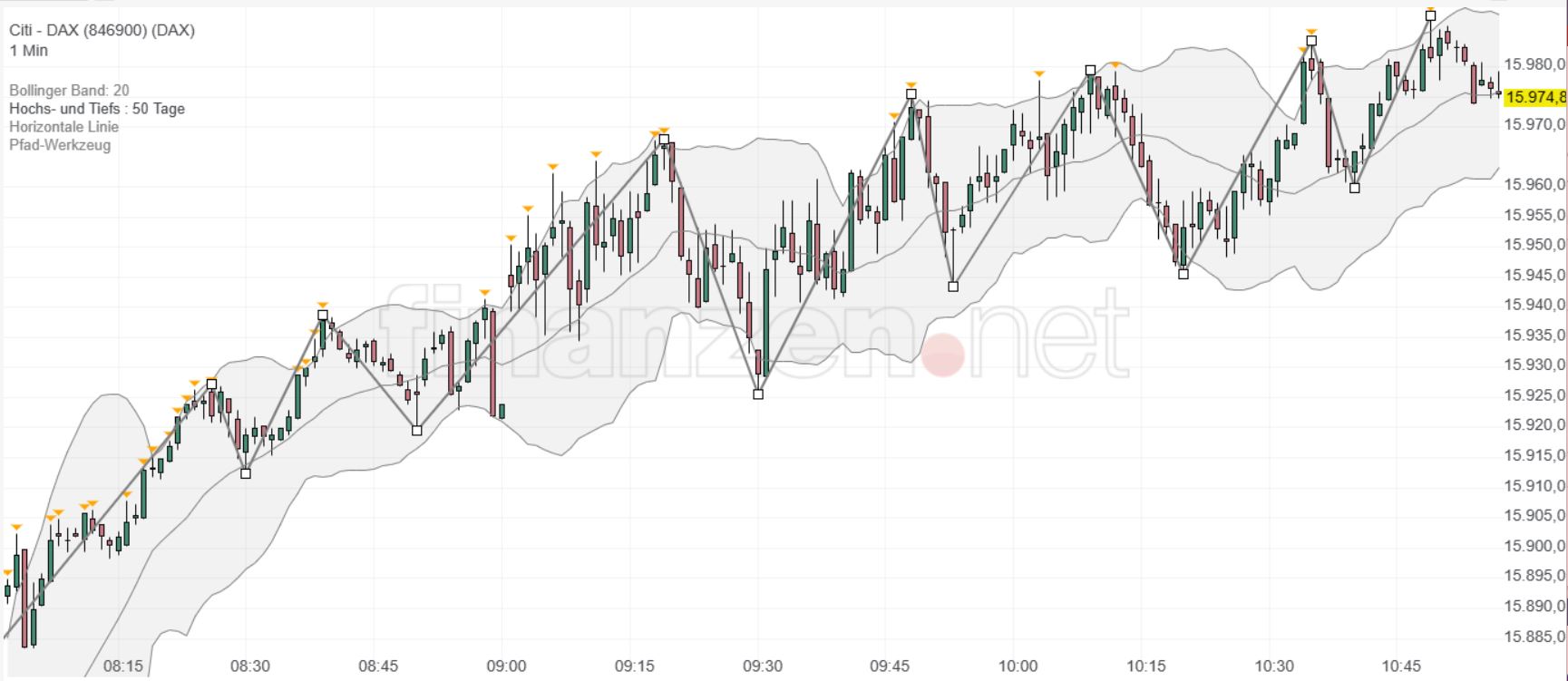 Börse ein Haifischbecken: Trade was du siehst 1390151