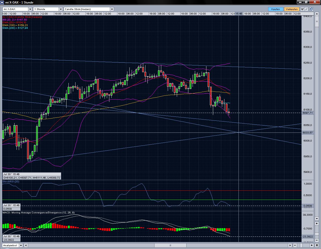 Quo Vadis Dax 2010 - Das Original 334999