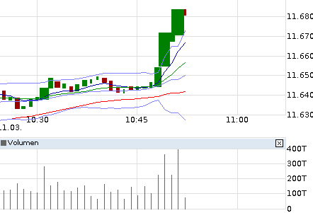 QuoVadisDax - das Original - Nachfolgethread 807051