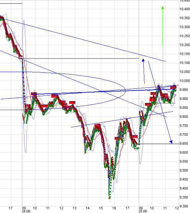 QuoVadisDax - das Original - Nachfolgethread 852369