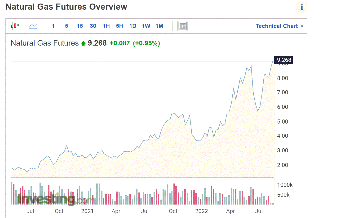 2022 QV-GDAXi-DJ-GOLD-EURUSD-JPY 1328861