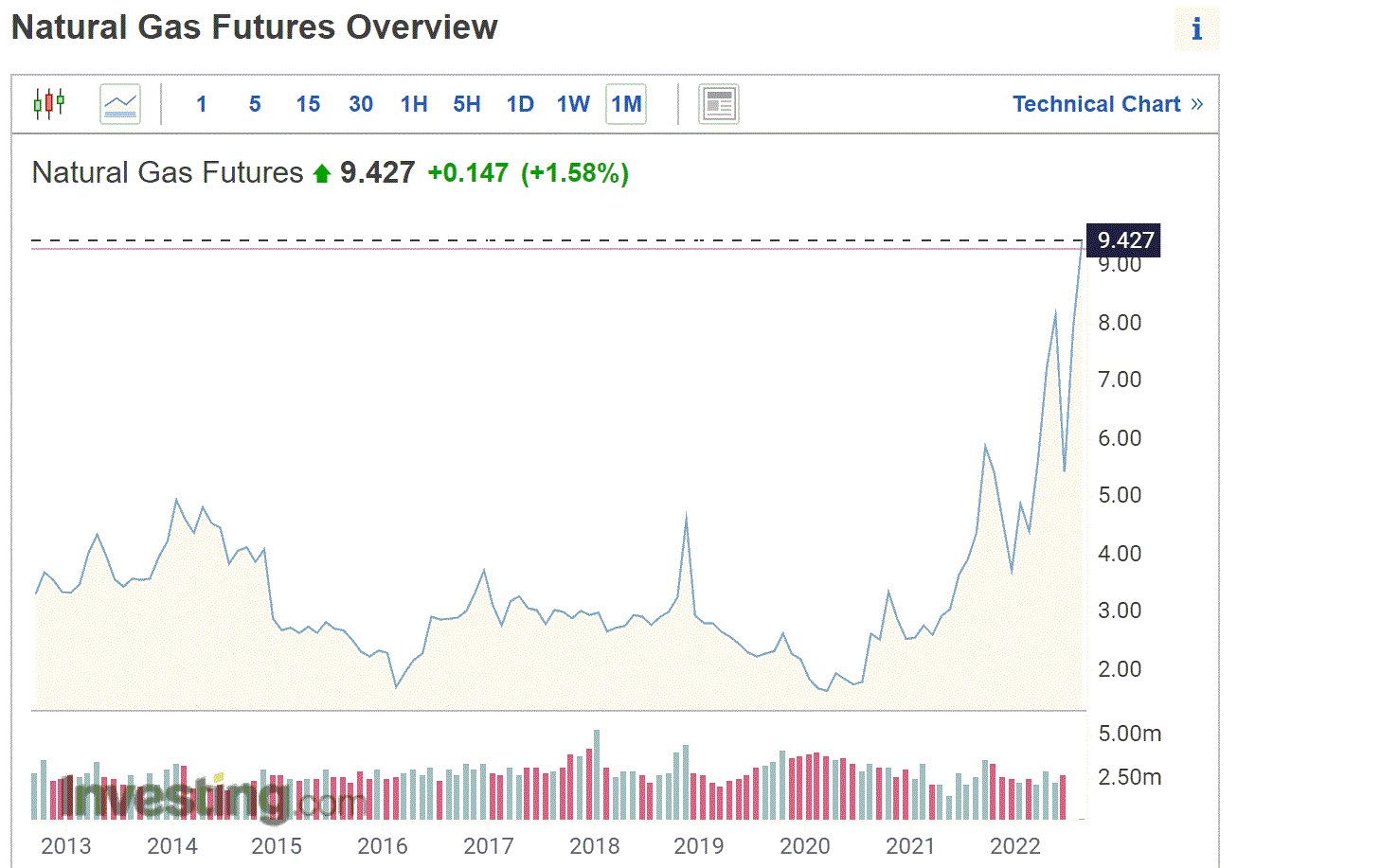 2022 QV-GDAXi-DJ-GOLD-EURUSD-JPY 1329307