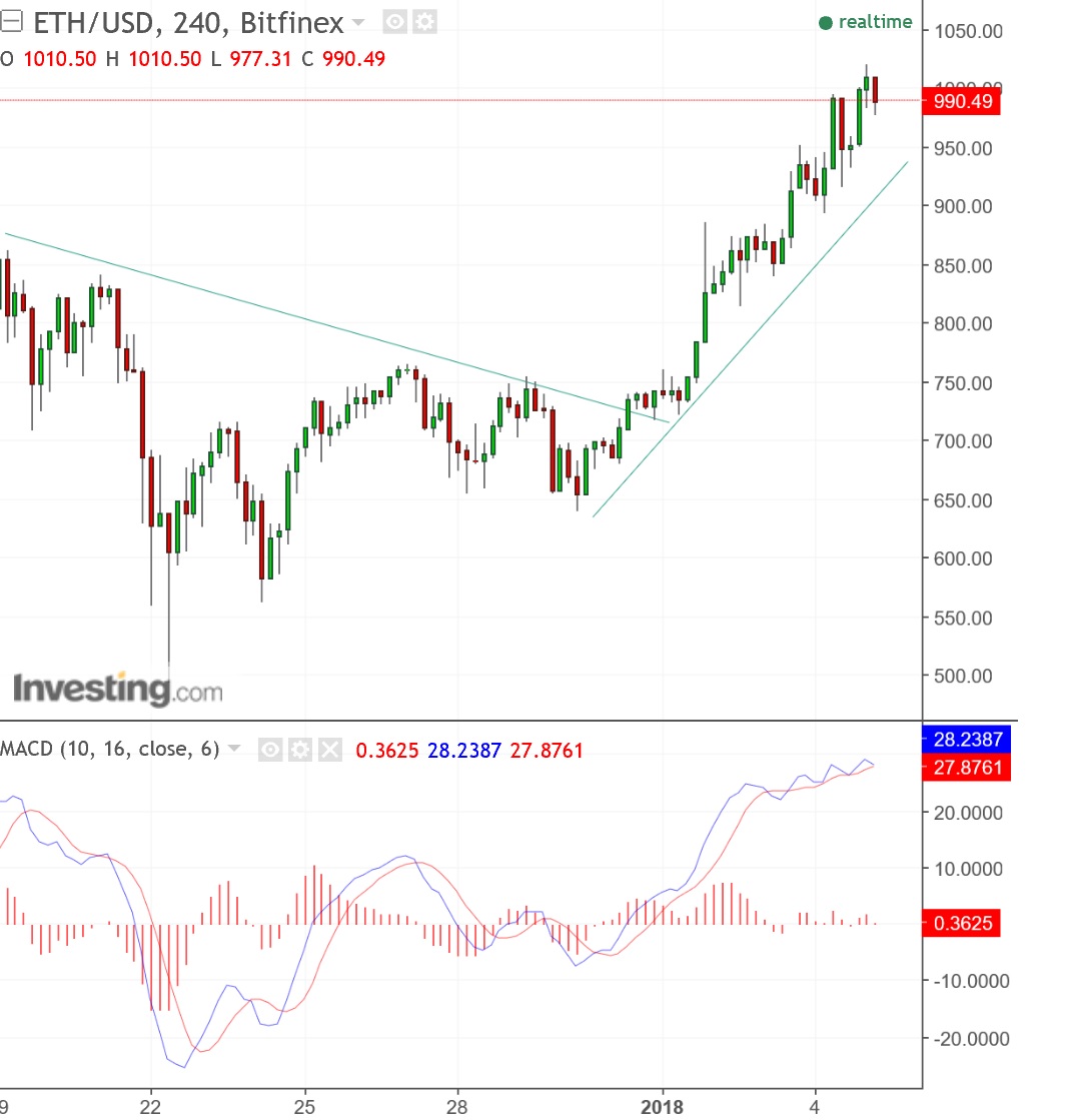 2018 QV-GDAXi-DJ-GOLD-EURUSD-JPY 1033234