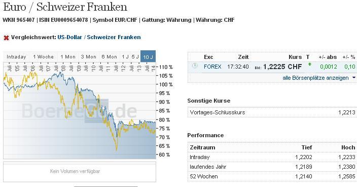2014 QV DAX-DJ-GOLD-EURUSD-JPY 691428