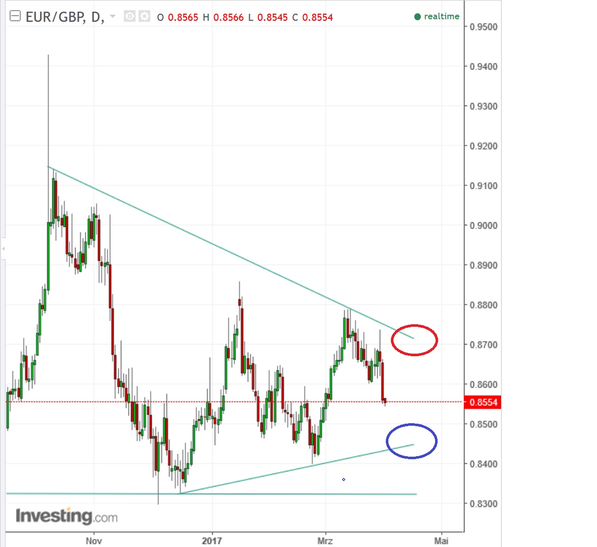 2017 QV-GDAXi-DJ-GOLD-EURUSD-JPY 981117