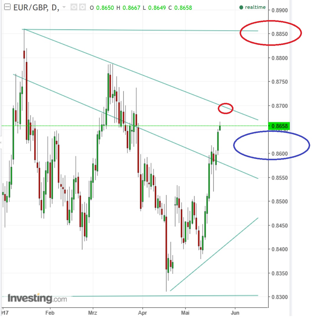 2017 QV-GDAXi-DJ-GOLD-EURUSD-JPY 991385