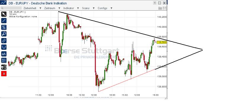 2014 QV DAX-DJ-GOLD-EURUSD-JPY 694745