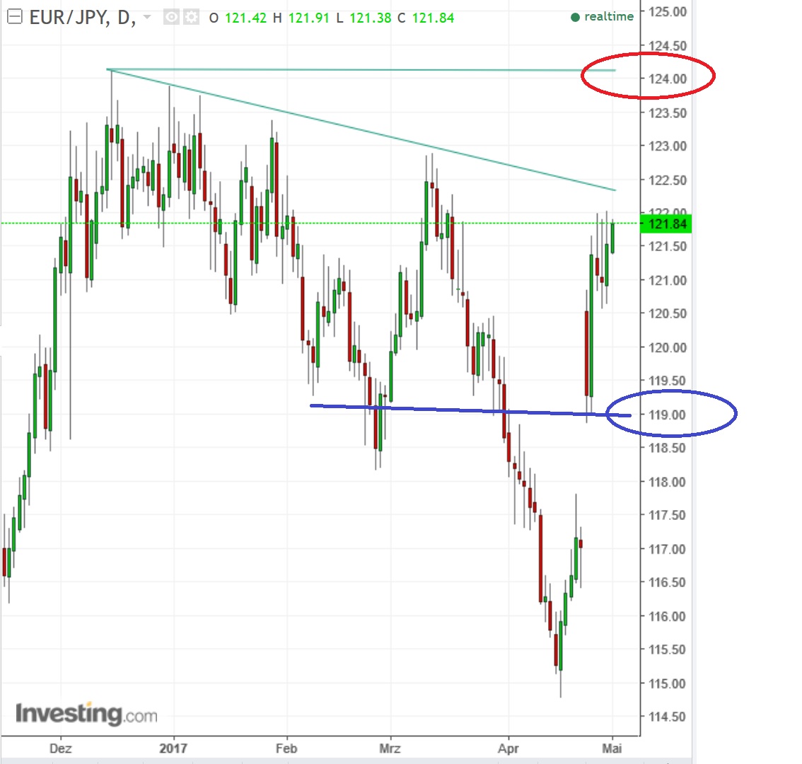 2017 QV-GDAXi-DJ-GOLD-EURUSD-JPY 986971