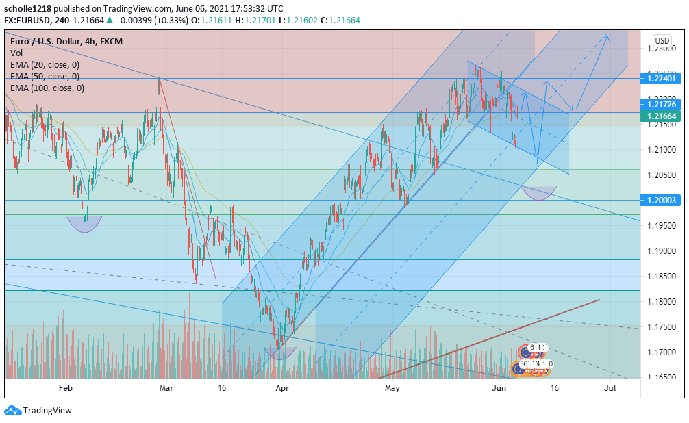 2021 QV-GDAXi-DJ-GOLD-EURUSD- JPY 1257058