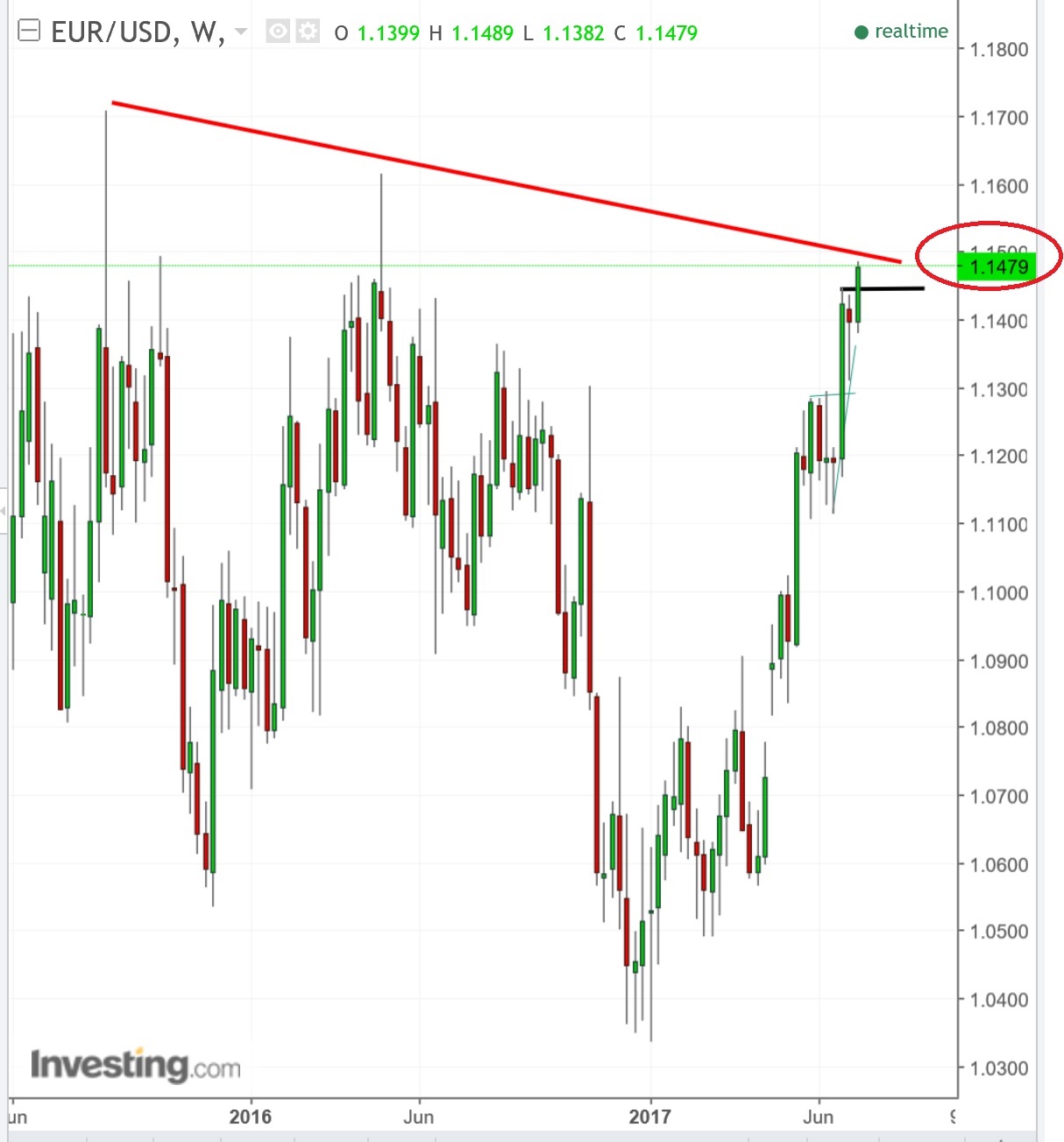2017 QV-GDAXi-DJ-GOLD-EURUSD-JPY 1000924