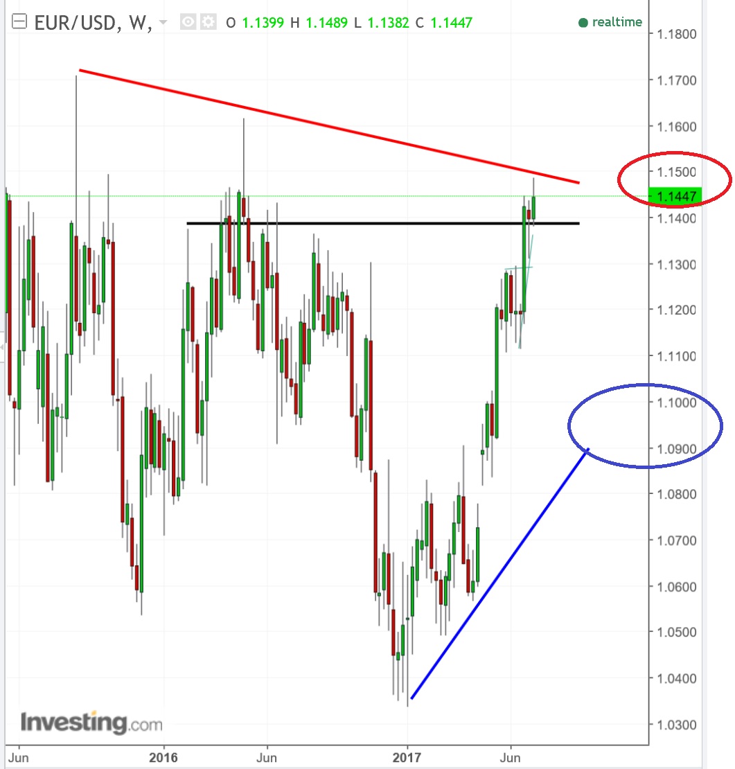 2017 QV-GDAXi-DJ-GOLD-EURUSD-JPY 1001156