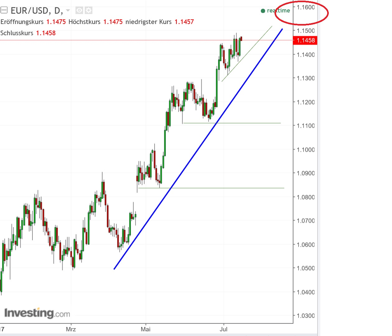 2017 QV-GDAXi-DJ-GOLD-EURUSD-JPY 1001803